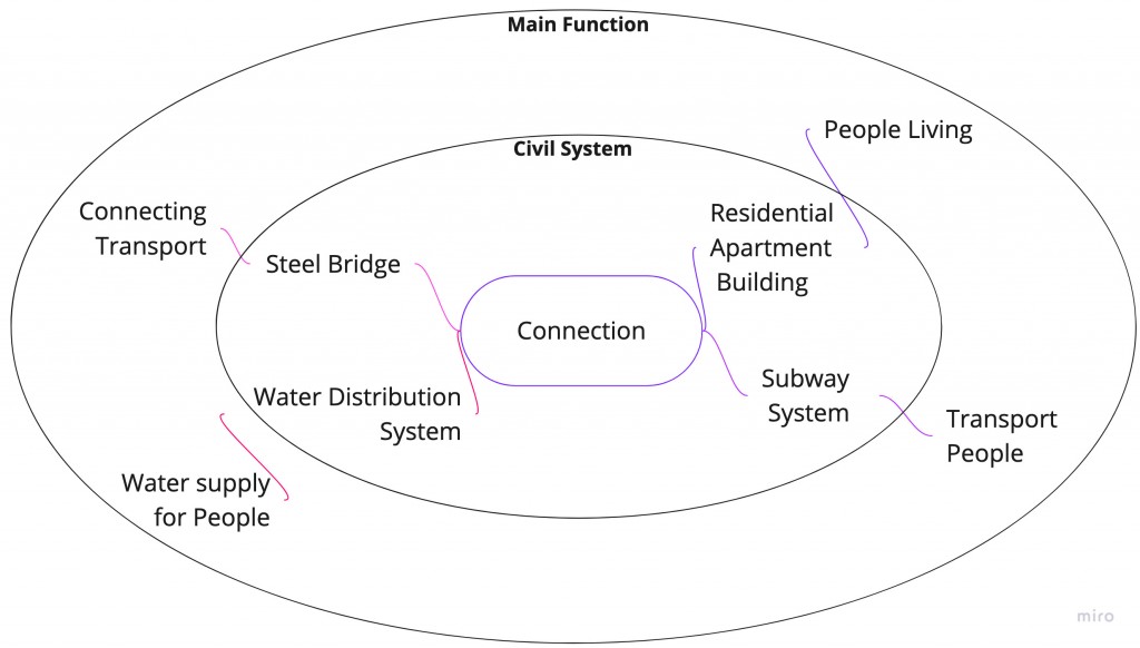 mindmap2