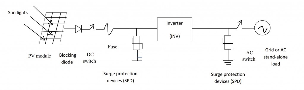 pv1