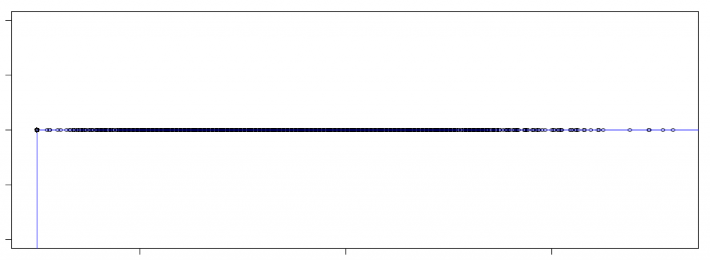 pareto-front-form-honda