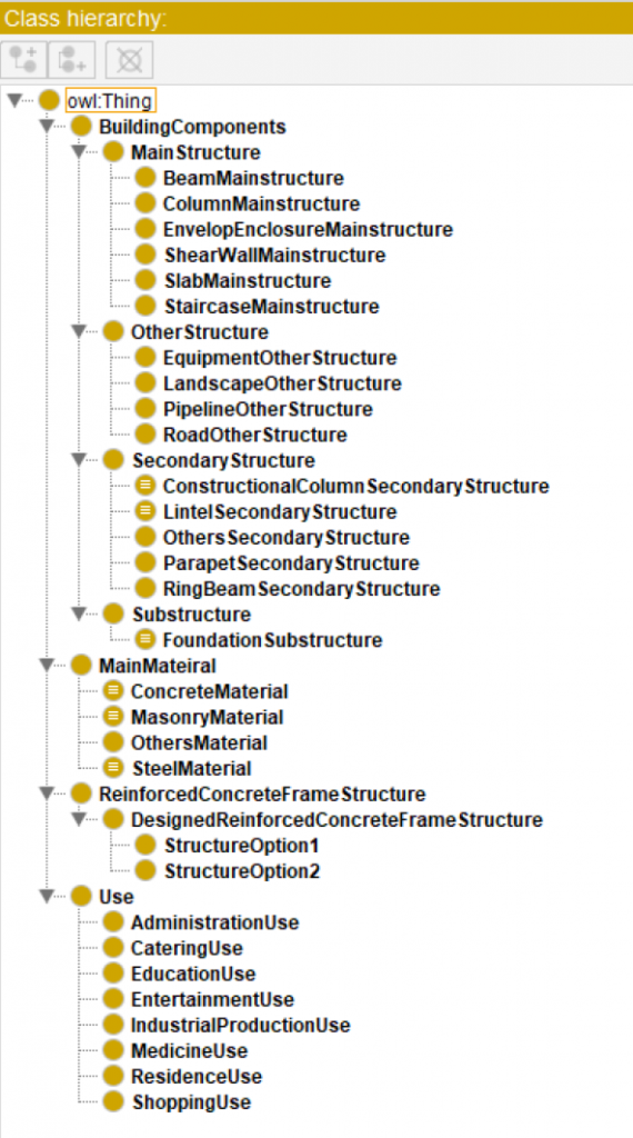 rc-hierarchy