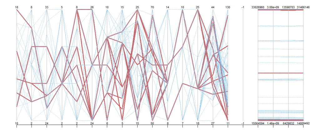 Fig 3: Plot For Optimized Solution