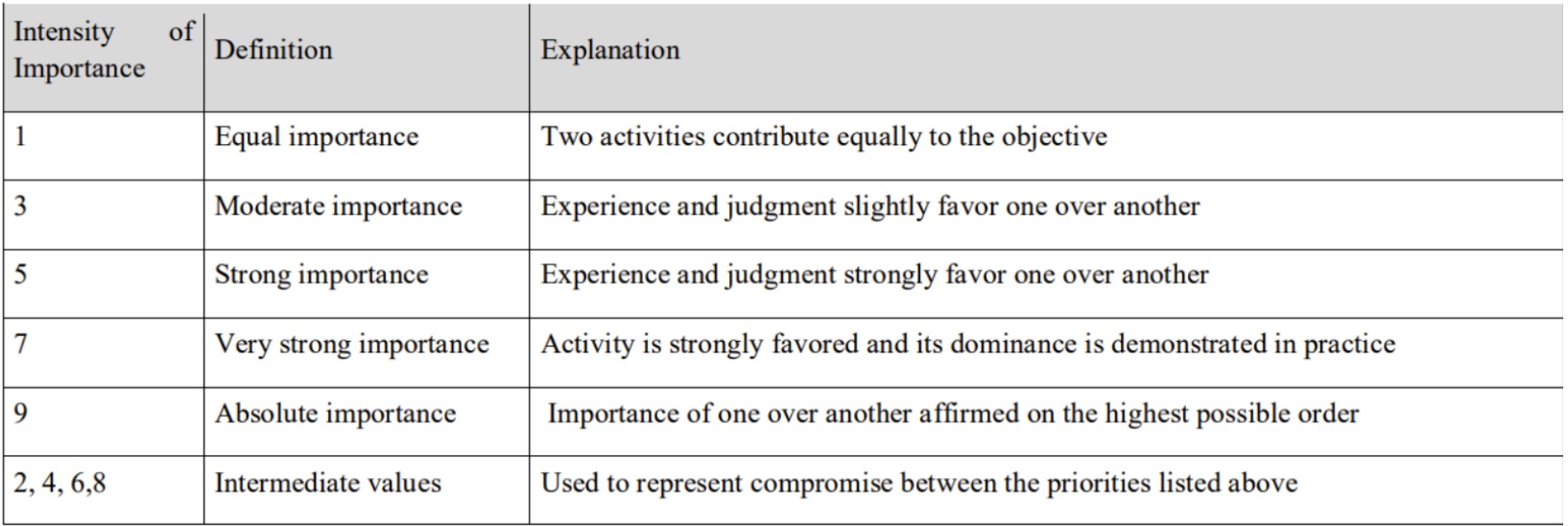 table-4