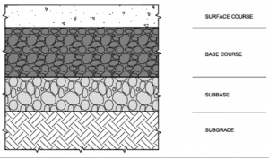 typical-pavement-structure