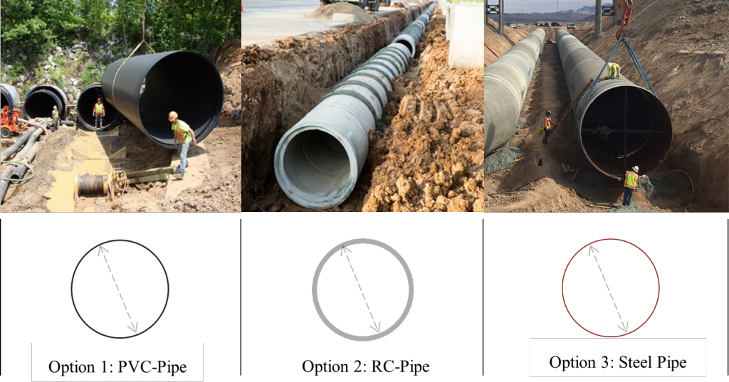 water_main_options