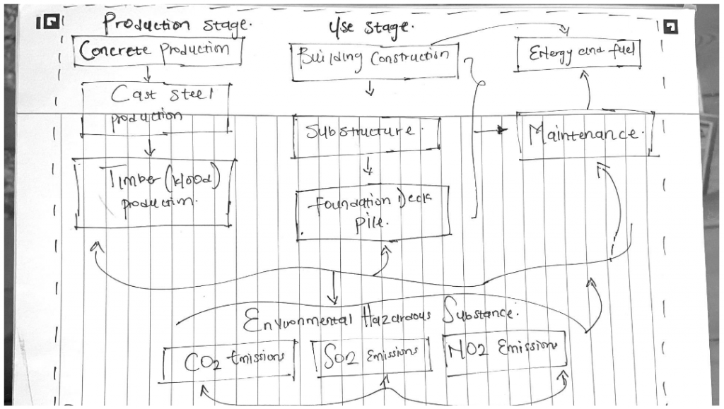 building-chart