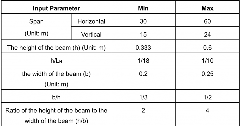 building-parameter