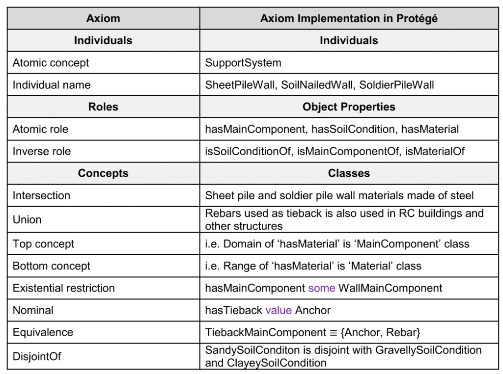 excavation-axioms