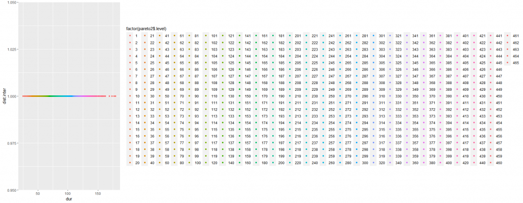 integrated-timeline-pareto-colors