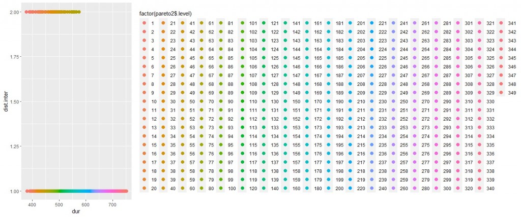 Option classification for the 