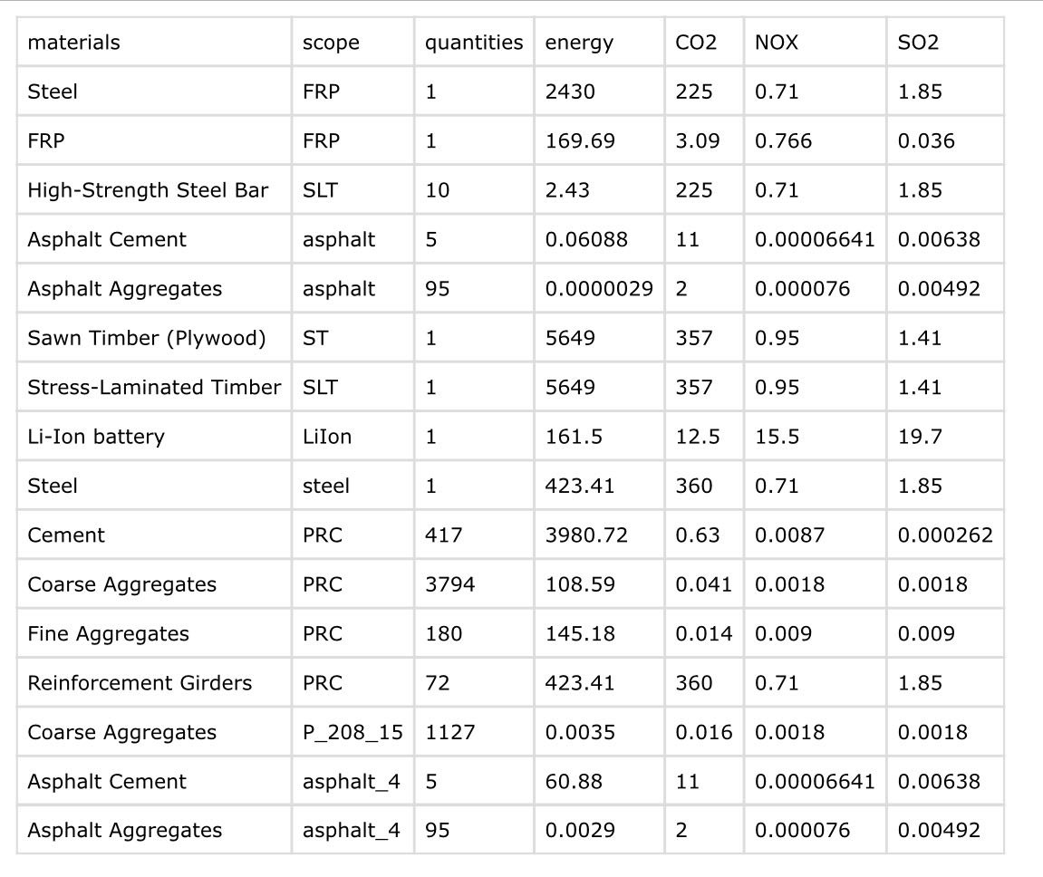 Table 1