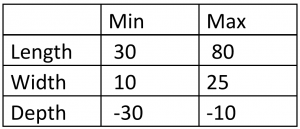rail-parameter-range