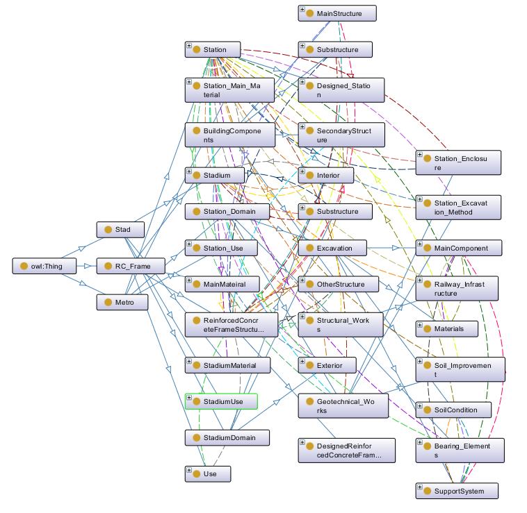 rough-combined-ontology