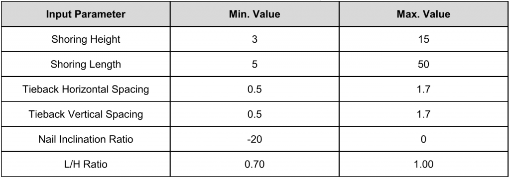 soil-parameter