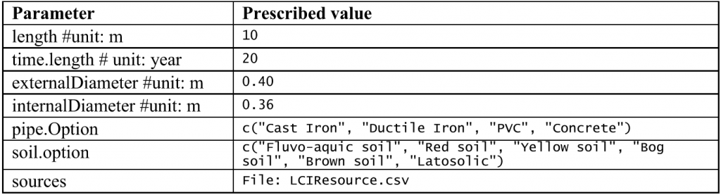 water-input-value