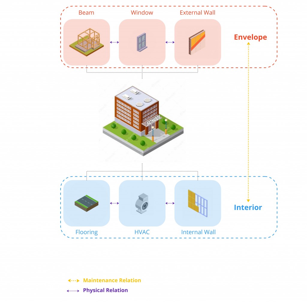 System and Components