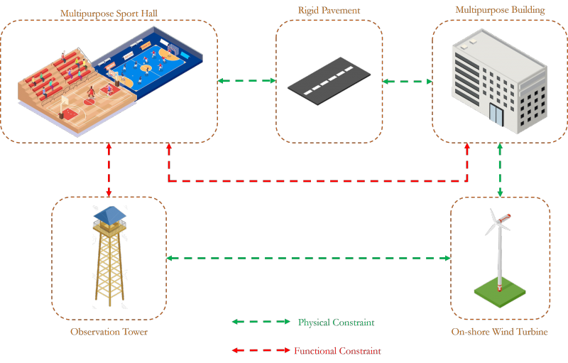 SportPark_integrated-constraints