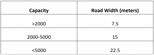 Table 1: Width of pavement is adjusted with capacity change