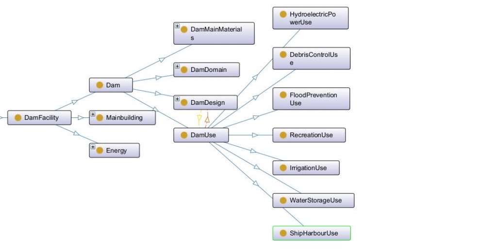 ff