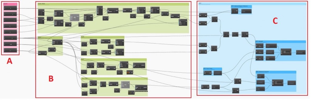 Figure 1: Dynamo Modelling of a Tiny House