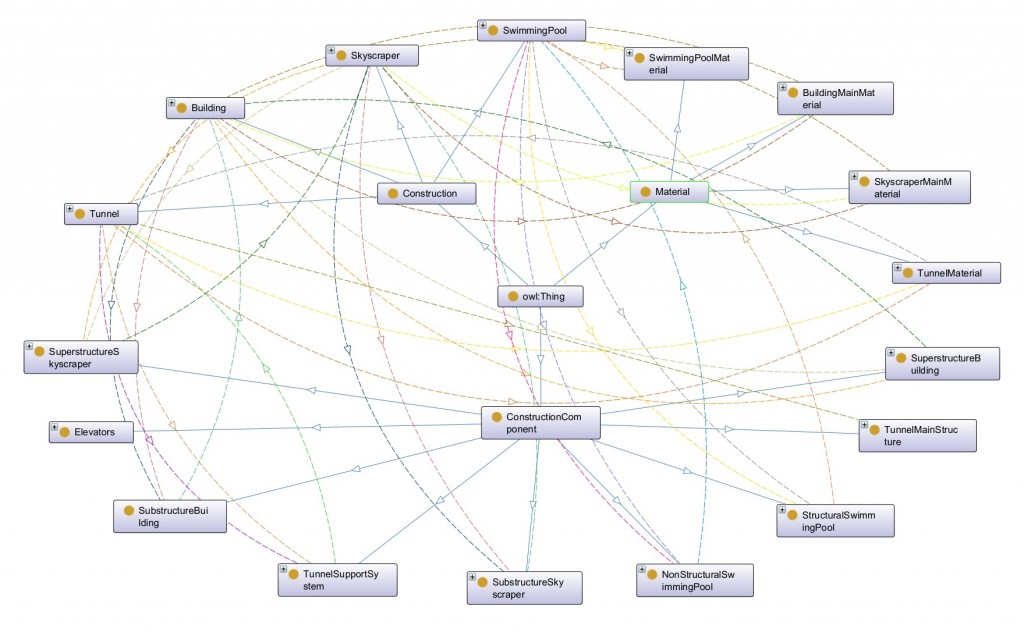 ontology