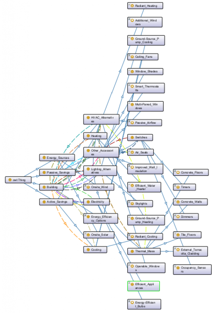 ontology_real_plot