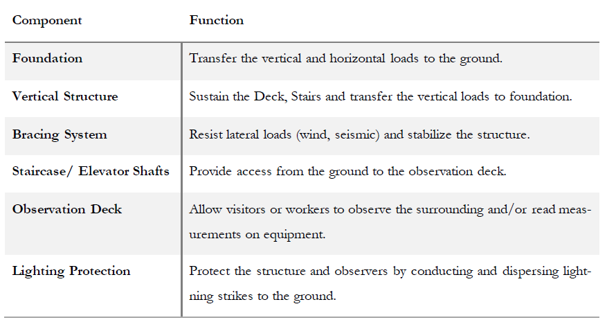 ontology_table1