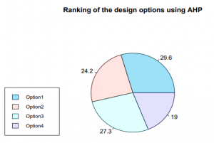 Final MCDM pie chart