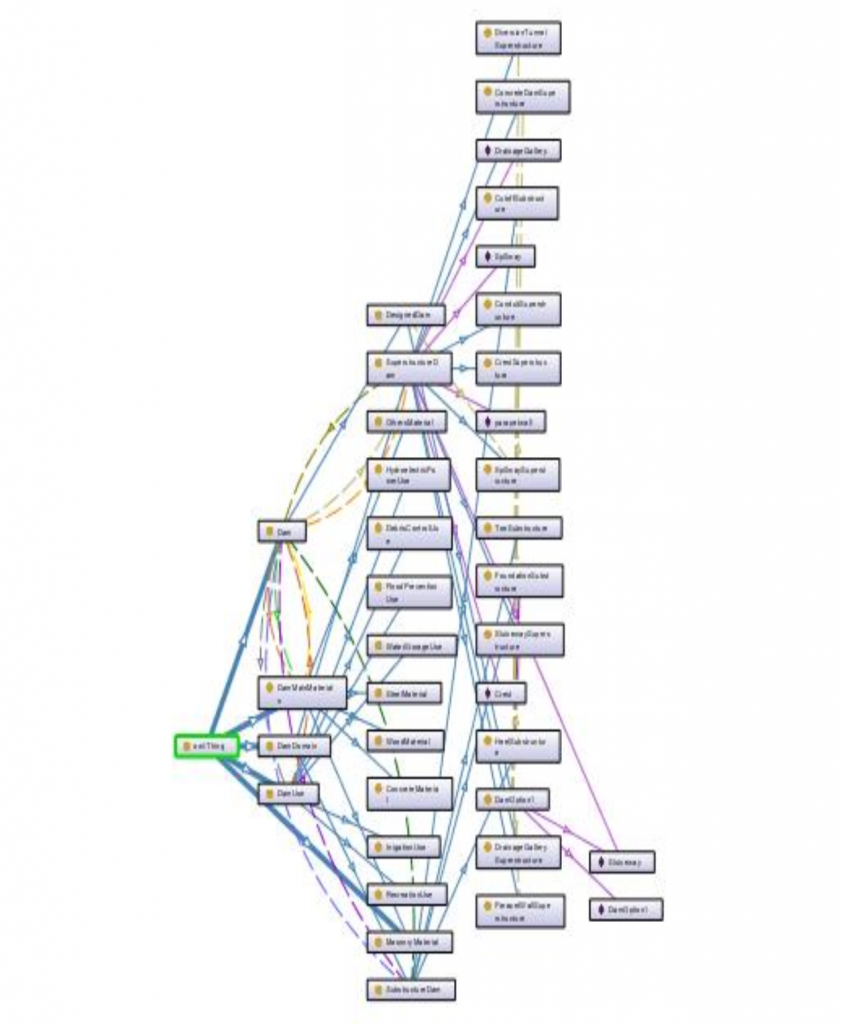 Ontology