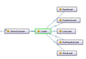 Figure 7: Loads