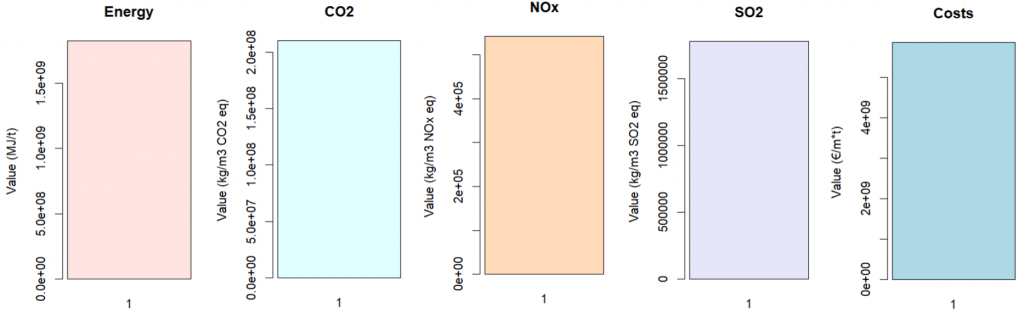 Figure 1: Barplots