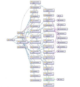 Figure 1: Ontology