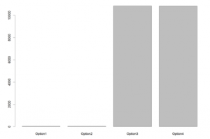 Fig. 4. CO2 emission for one square meter of various design options, (unit, kg)