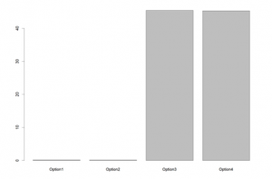 Fig. 5. NOx emission for one square meter of various design options, (unit, kg) 