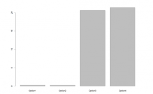 Fig. 6. SO2 emission for one square meter of various design options, (unit, kg) 
