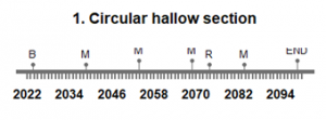Figure 3: Timeline for Option1.