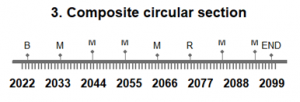 Figure 3: Timeline for Option3.