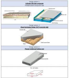 Table 1: Slab Design options.