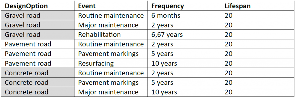 timeline