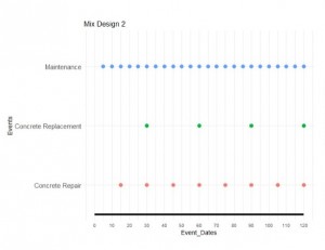 timeline-2
