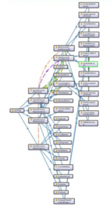 Figure 3: Ontology