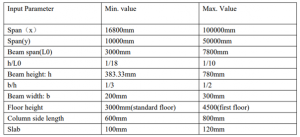 Figure 1: Input Parameters