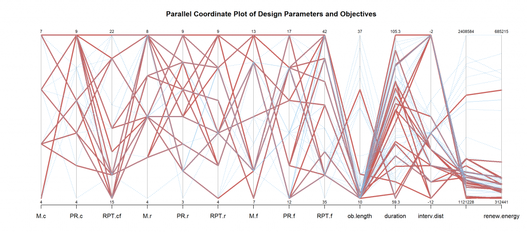 moo_paralell-coordinate-plot