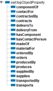 objectproperties