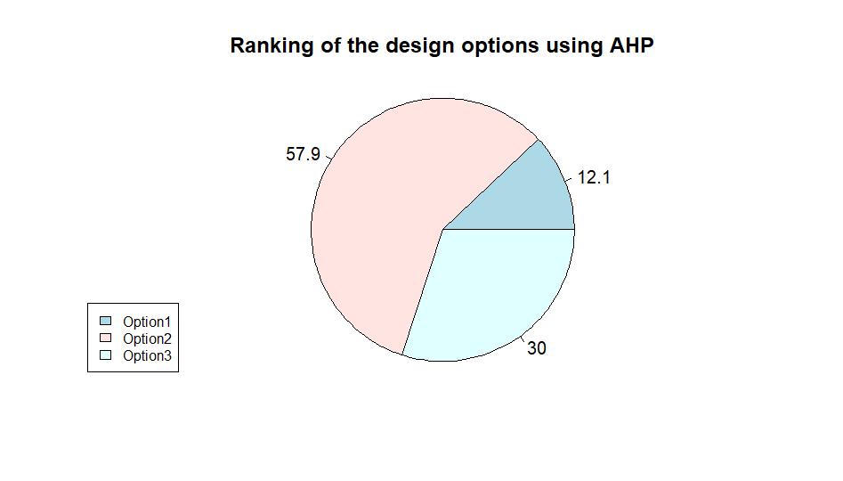 rplotahp_real