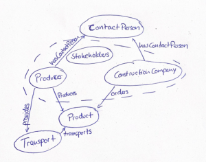 systemsketch