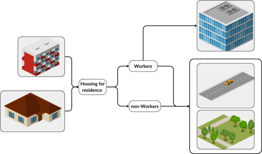 integraded-systems