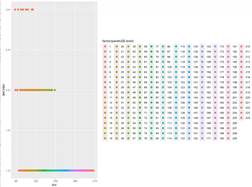pareto_col_n4