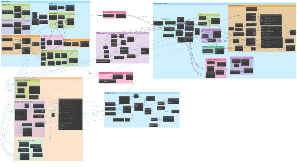 dynamo workspace