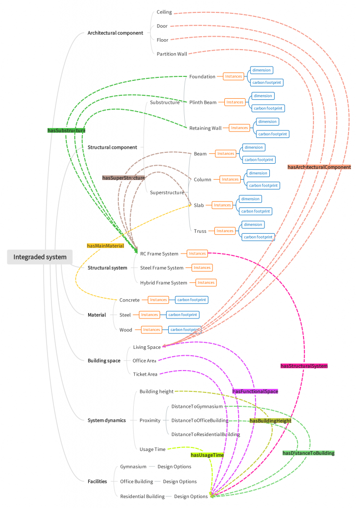 integrad-system-2