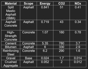 Life Cycle Inventory